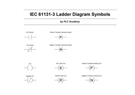 ladder logic symbols and meanings pdf manual